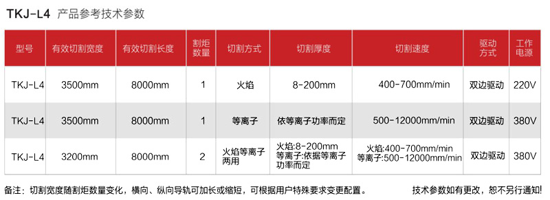 重型激光等離子切割機(jī) 參數(shù)表