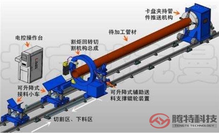 數(shù)控相貫線切割機(jī)